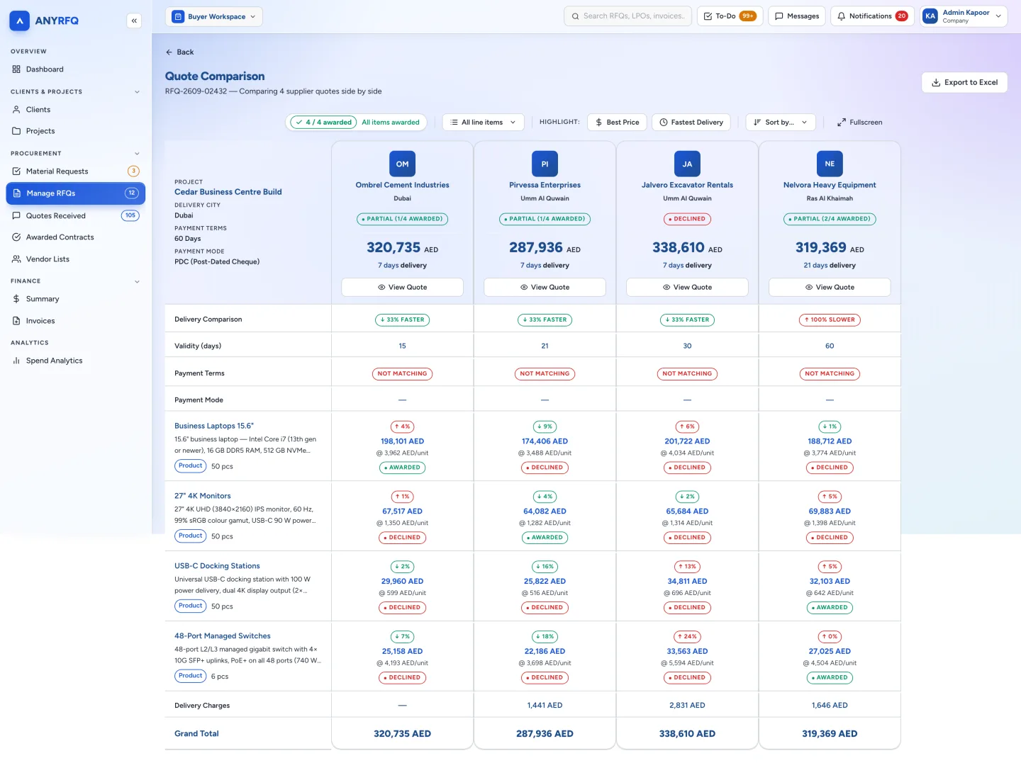 ANYRFQ quote comparison sheet with four supplier quotes side by side