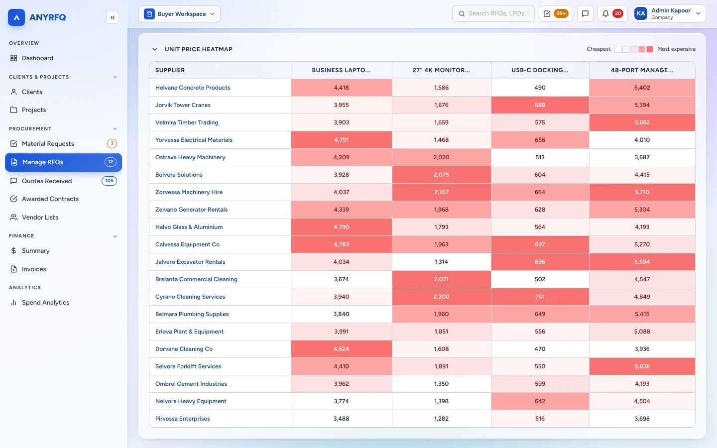 ANYRFQ unit price heatmap colour coding supplier prices from cheapest to most expensive