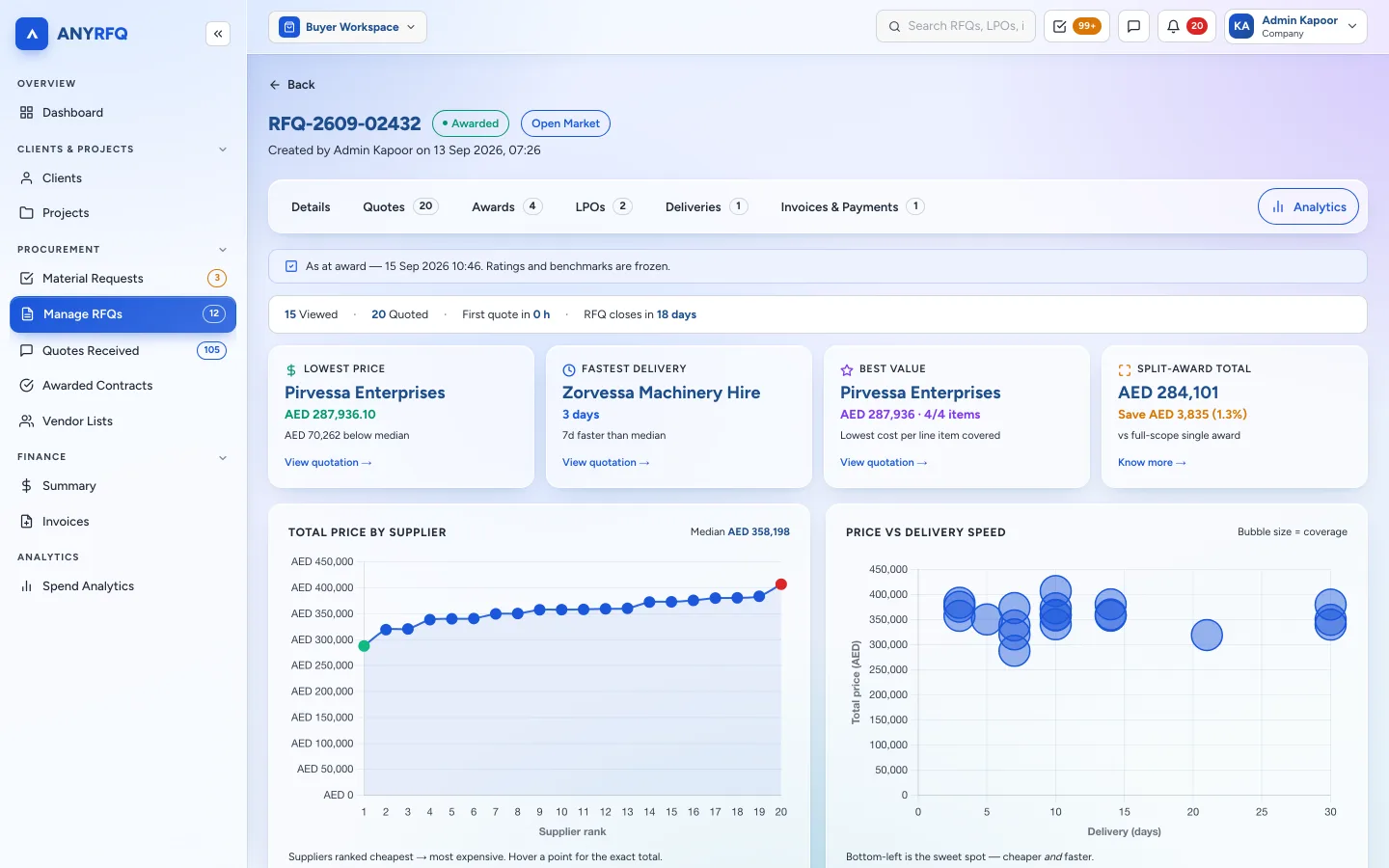 ANYRFQ RFQ analytics screen showing lowest price, fastest delivery, best value and split-award savings